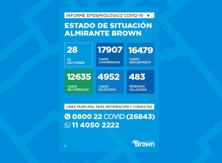 Situación del coronavirus en Almirante Brown