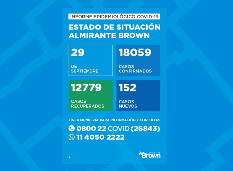 Situación del coronavirus en Almirante Brown