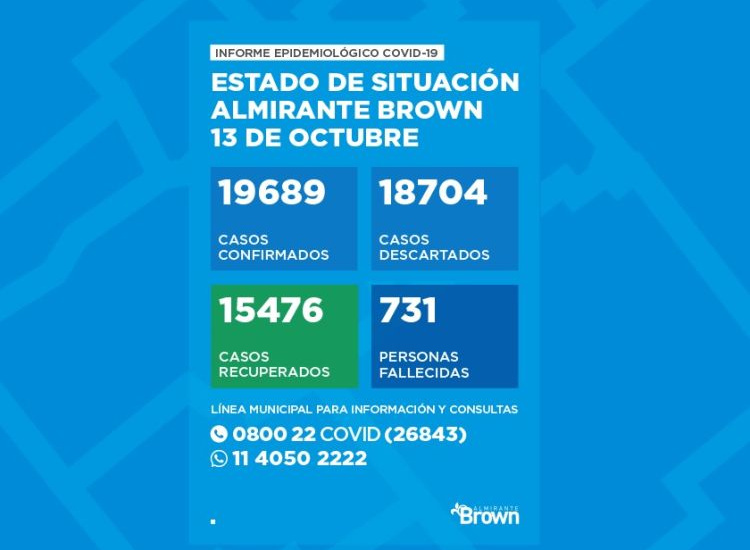 Situación del coronavirus en Almirante Brown