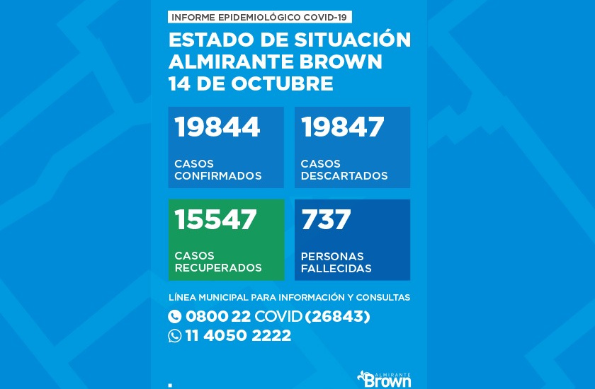 Situación del coronavirus en Almirante Brown