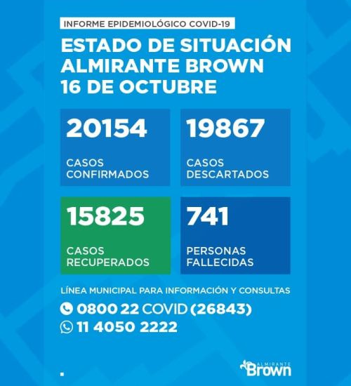 Situación del coronavirus en Almirante Brown