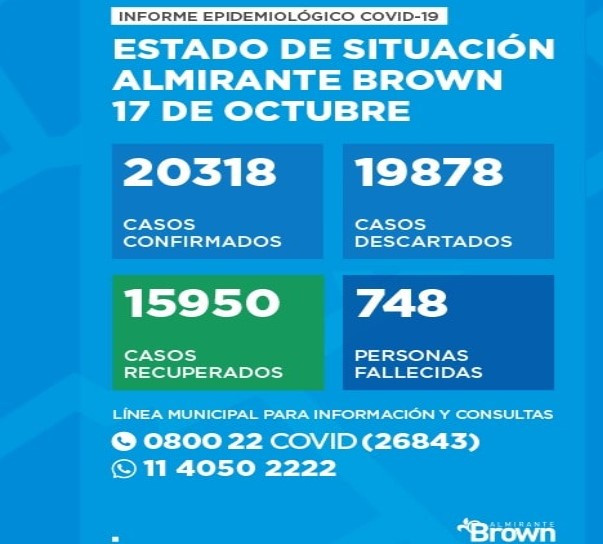 Situacion del coronavirus en Almirante Brown