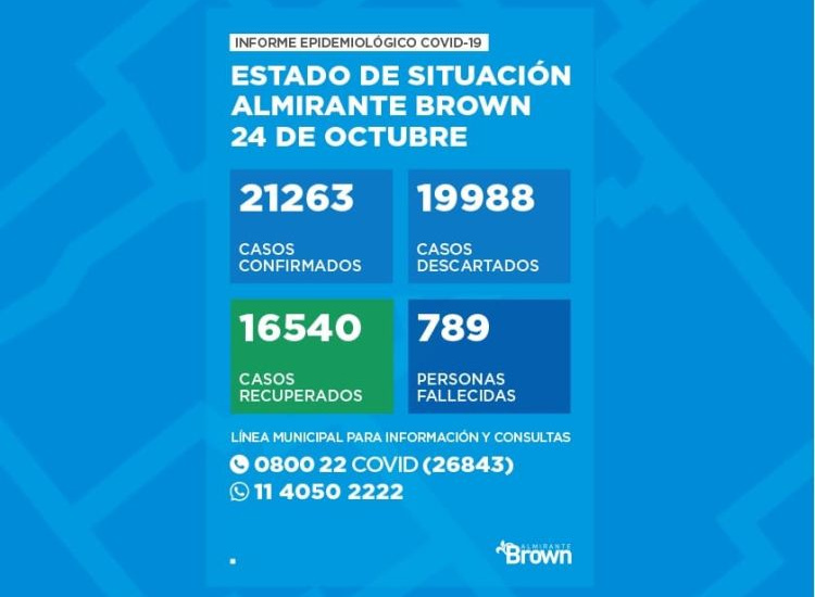 Situación del coronavirus en Almirante Brown