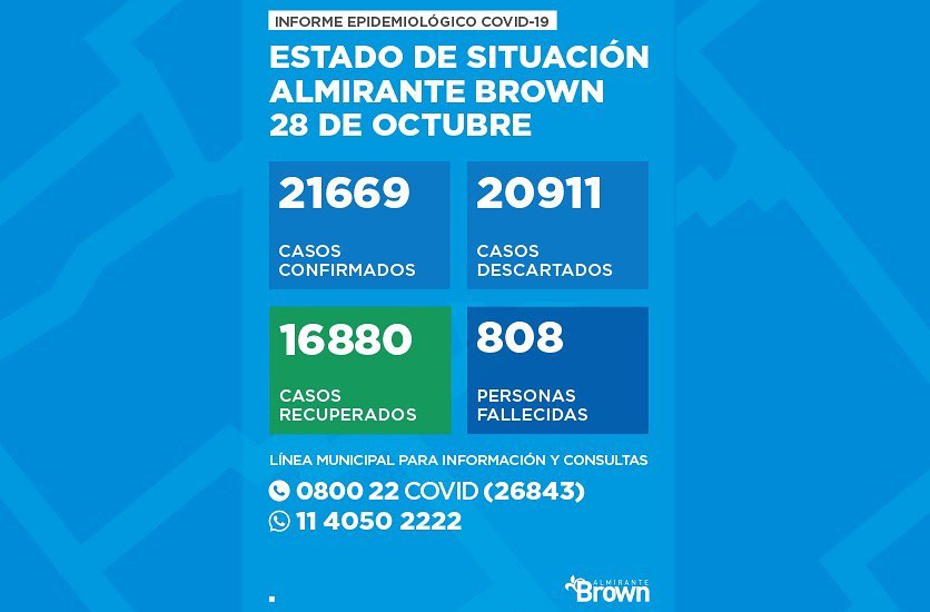 Situación del coronavirus en Almirante Brown
