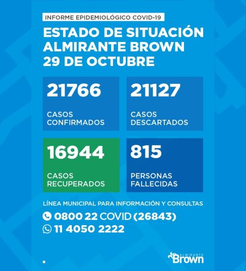 Situación del coronavirus en Almirante Brown