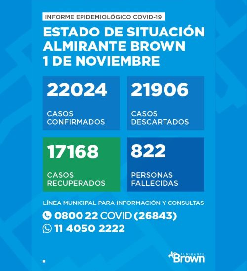 Situación del coronavirus en Almirante Brown