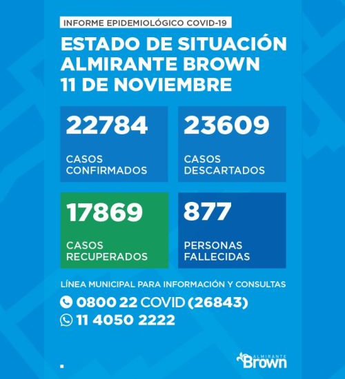 Situación del coronavirus en Almirante Brown