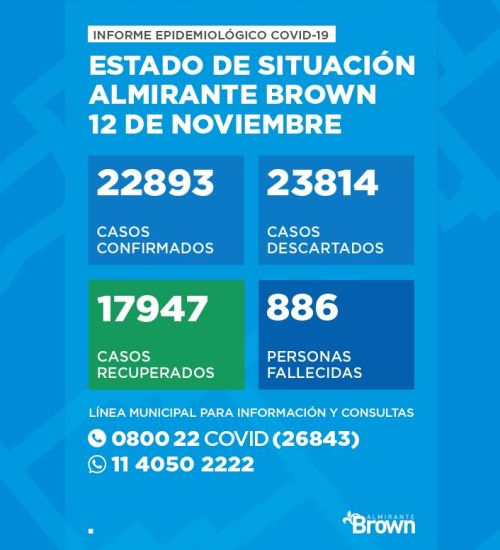 Situación del coronavirus en Almirante Brown
