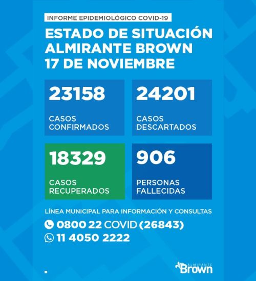 Situación del coronavirus en Almirante Brown