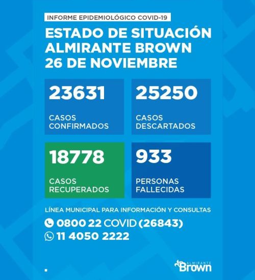 Situación del coronavirus en Almirante Brown