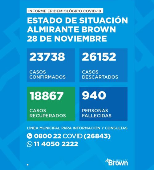 Situación del coronavirus en Almirante Brown