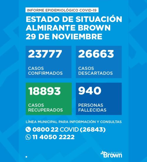 Situación del coronavirus en Almirante Brown