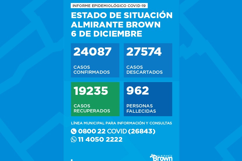 Situación del Coronavirus en Almirante Brown