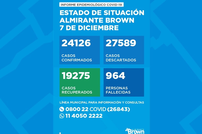 Situación del Coronavirus en Almirante Brown