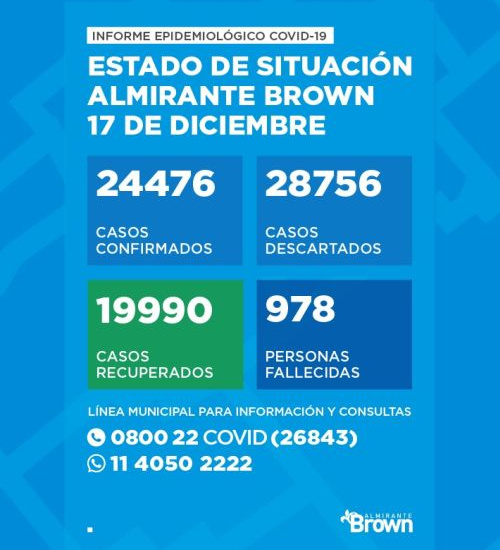 Situación del coronavirus en Almirante Brown