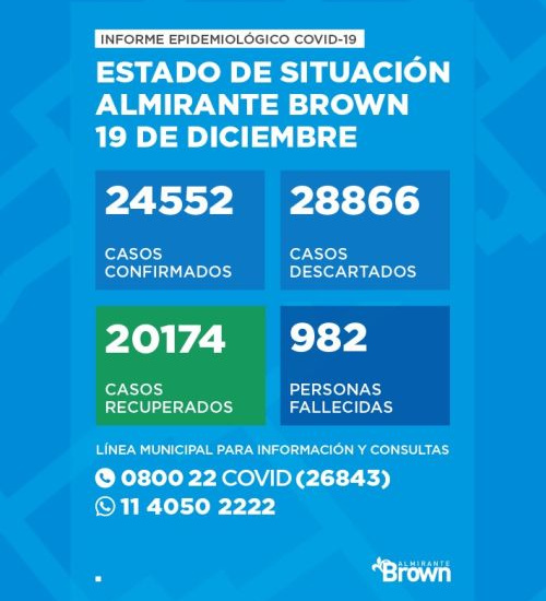 Situación del coronavirus en Almirante Brown