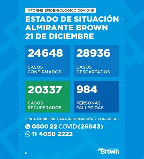 Situación del coronavirus en Almirante Brown