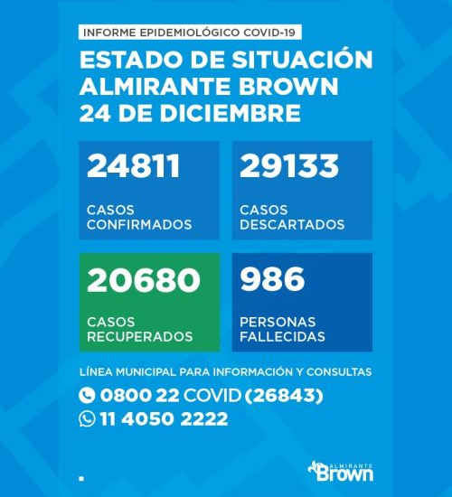 Situación del coronavirus en Almirante Brown