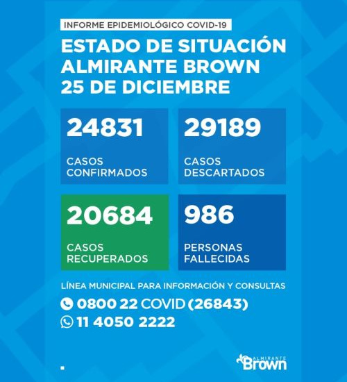 Situación del coronavirus en Almirante Brown