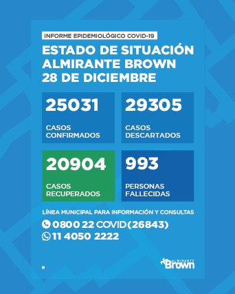 Situación del Coronavirus en Almirante Brown