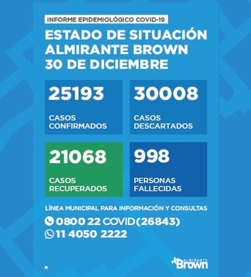 Situación del coronavirus en Almirante Brown