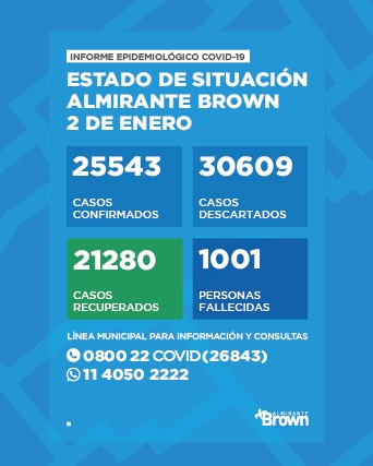 Situación del Coronavirus en Almirante Brown