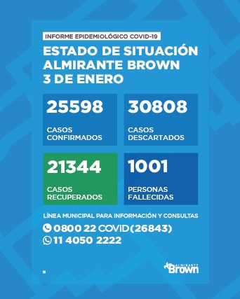 Situación del Coronavirus en Almirante Brown
