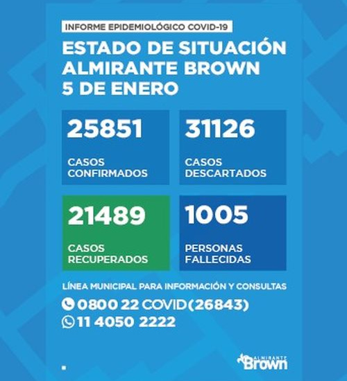Situación del coronavirus en Almirante Brown