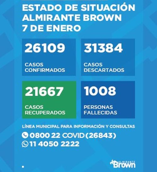 Situación del coronavirus en Almirante Brown