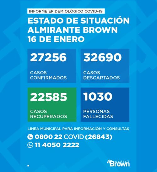 Situación del coronavirus en Almirante Brown