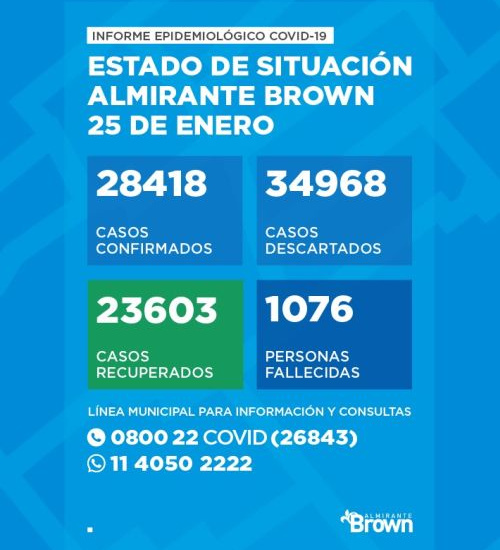 Situación del coronavirus en Almirante Brown