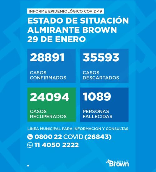 Situación del coronavirus en Almirante Brown