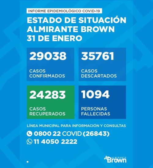 Situación del coronavirus en Almirante Brown