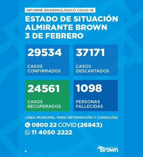 Situación del coronavirus en Almirante Brown