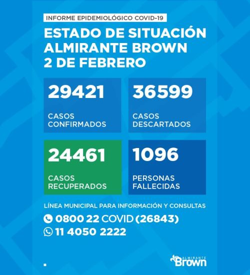 Situación del Coronavirus en Almirante Brown