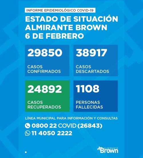 Situación del coronavirus en Almirante Brown