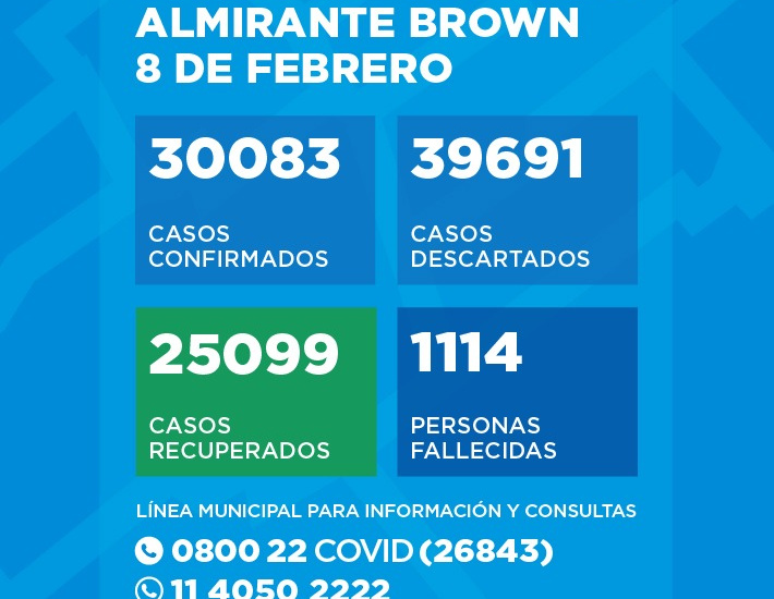 Situación del Coronavirus en Almirante Brown