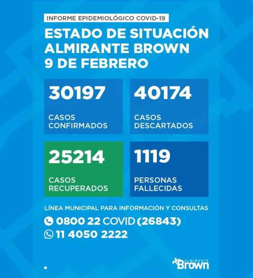 Situación del coronavirus en Almirante Brown