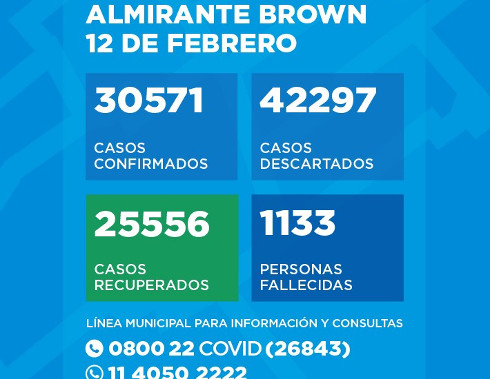 Situación del Coronavirus en Almirante Brown