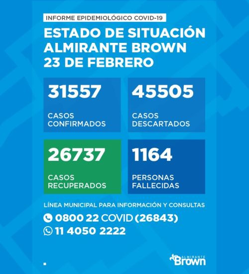 Situación del coronavirus en Almirante Brown
