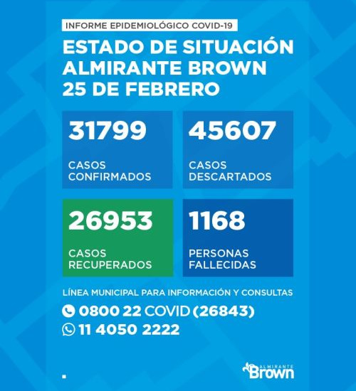 Situación del coronavirus en Almirante Brown