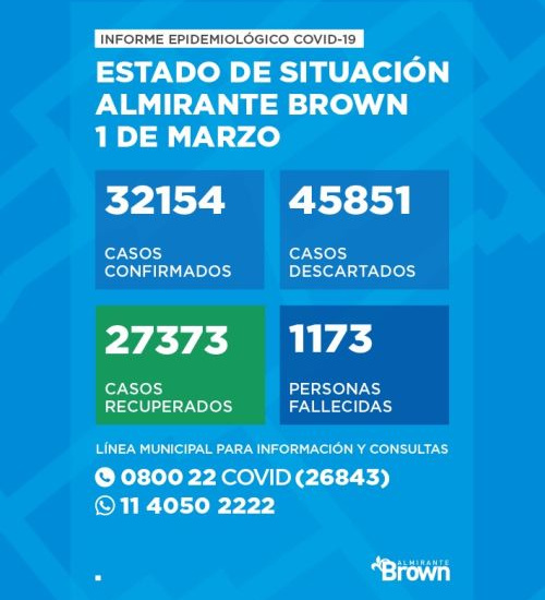 Situación del coronavirus en Almirante Brown