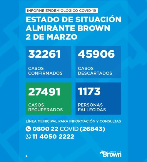 Situación del coronavirus en Almirante Brown