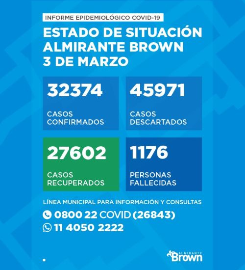 Situación del coronavirus en Almirante Brown