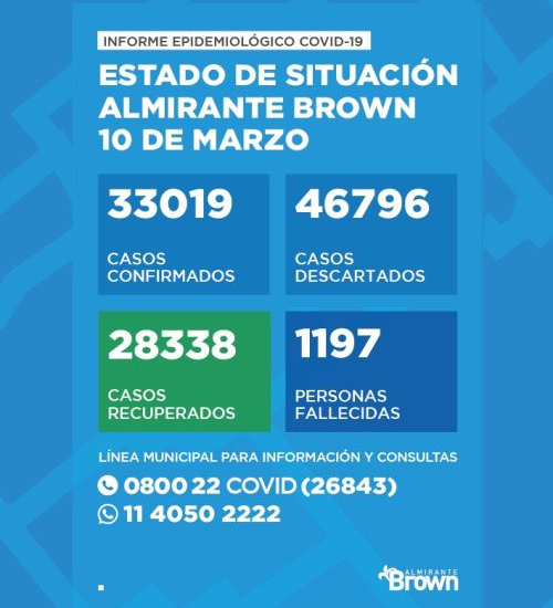 Situación del coronavirus en Almirante Brown