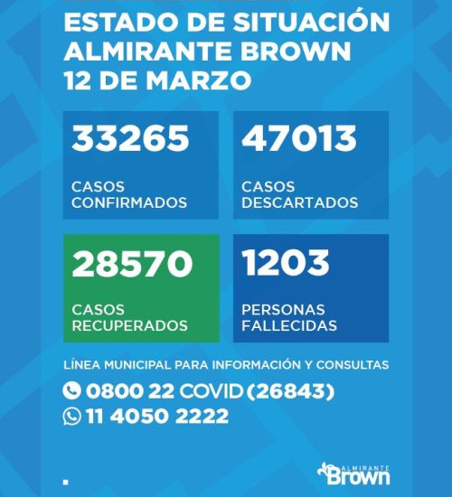 Situación del coronavirus en Almirante Brown