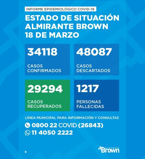Situación del coronavirus en Almirante Brown