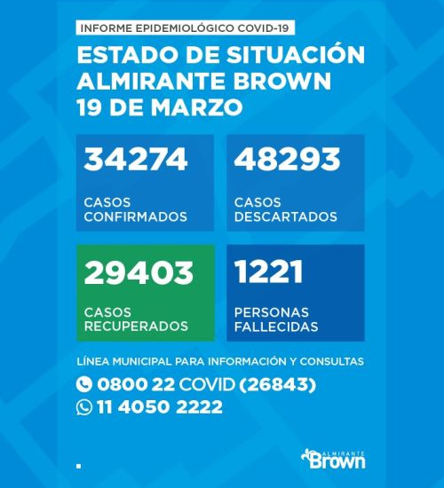 Situación del coronavirus en Almirante Brown