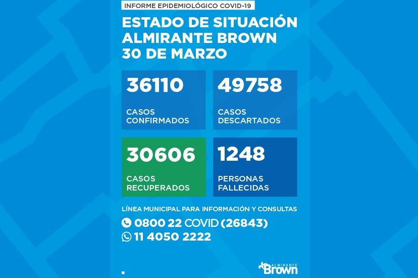 Situación del Coronavirus en Almirante Brown