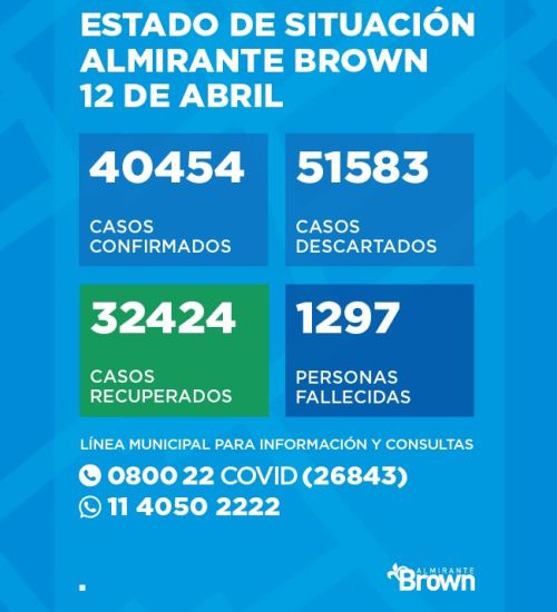 Situación del coronavirus en Almirante Brown